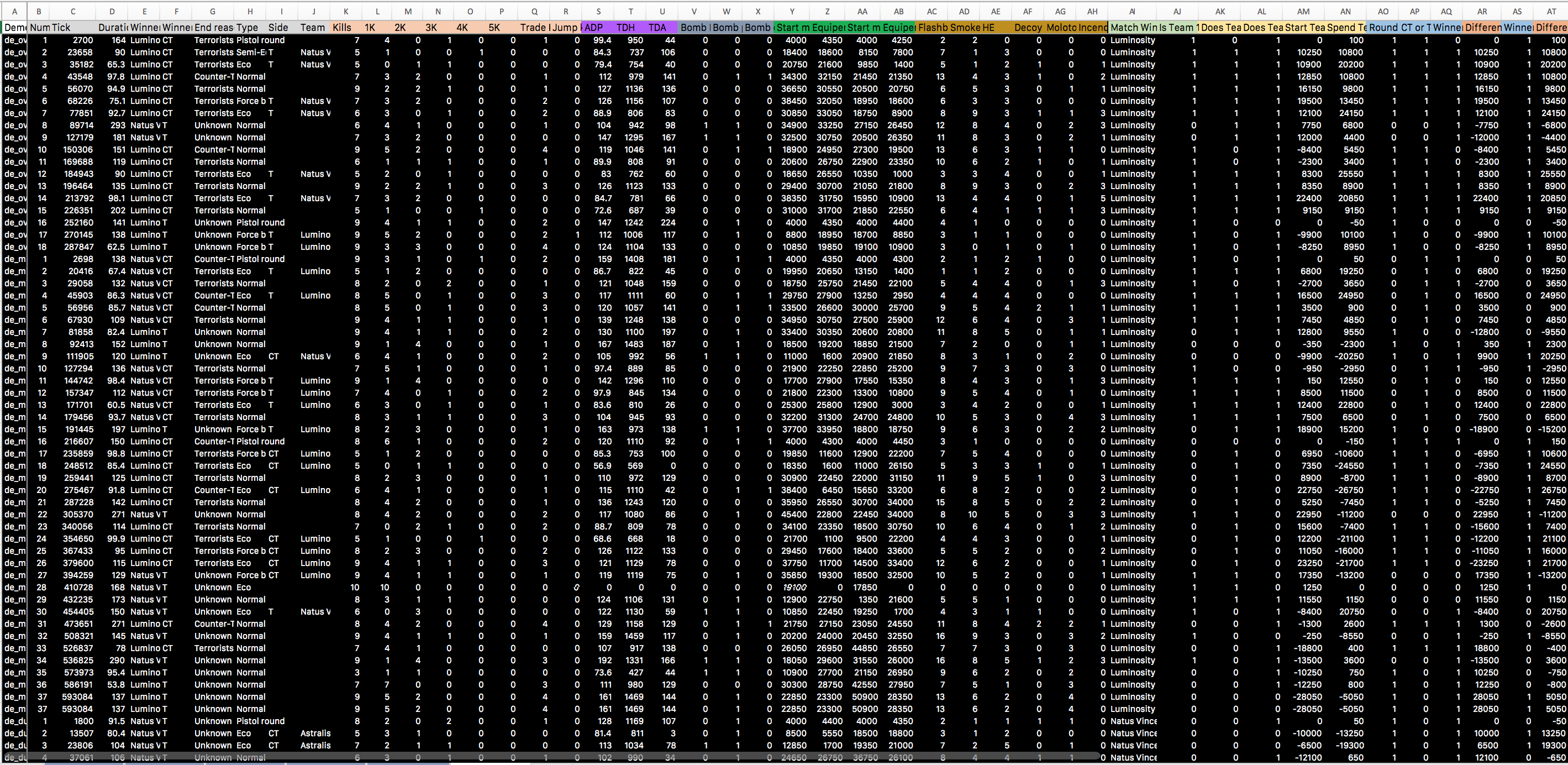 MLG 2016 flat file with additional calculated columns