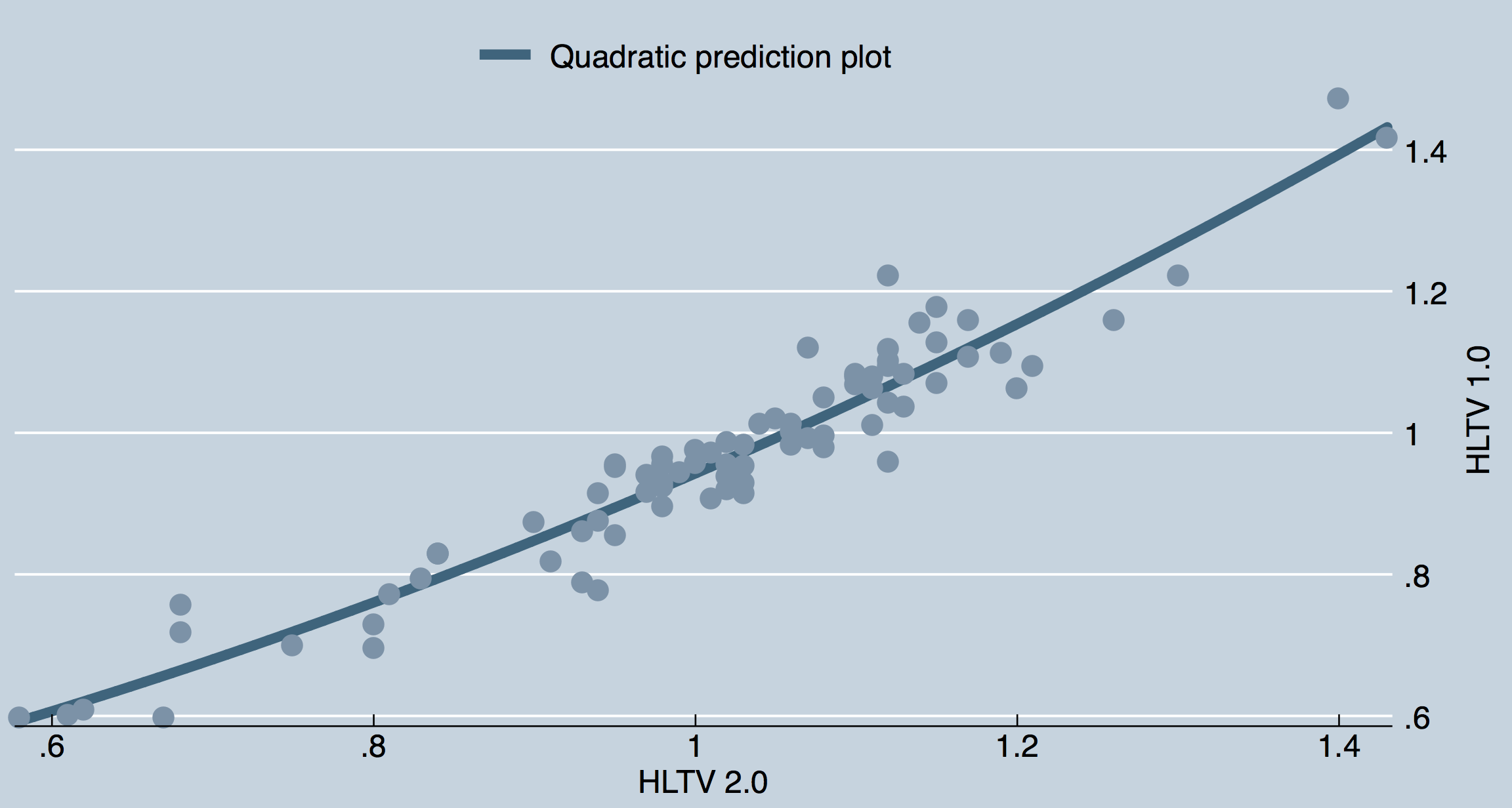 Approximating HLTV's CS:GO 2.0 Rating in VALORANT., by FerahgoTheGreat