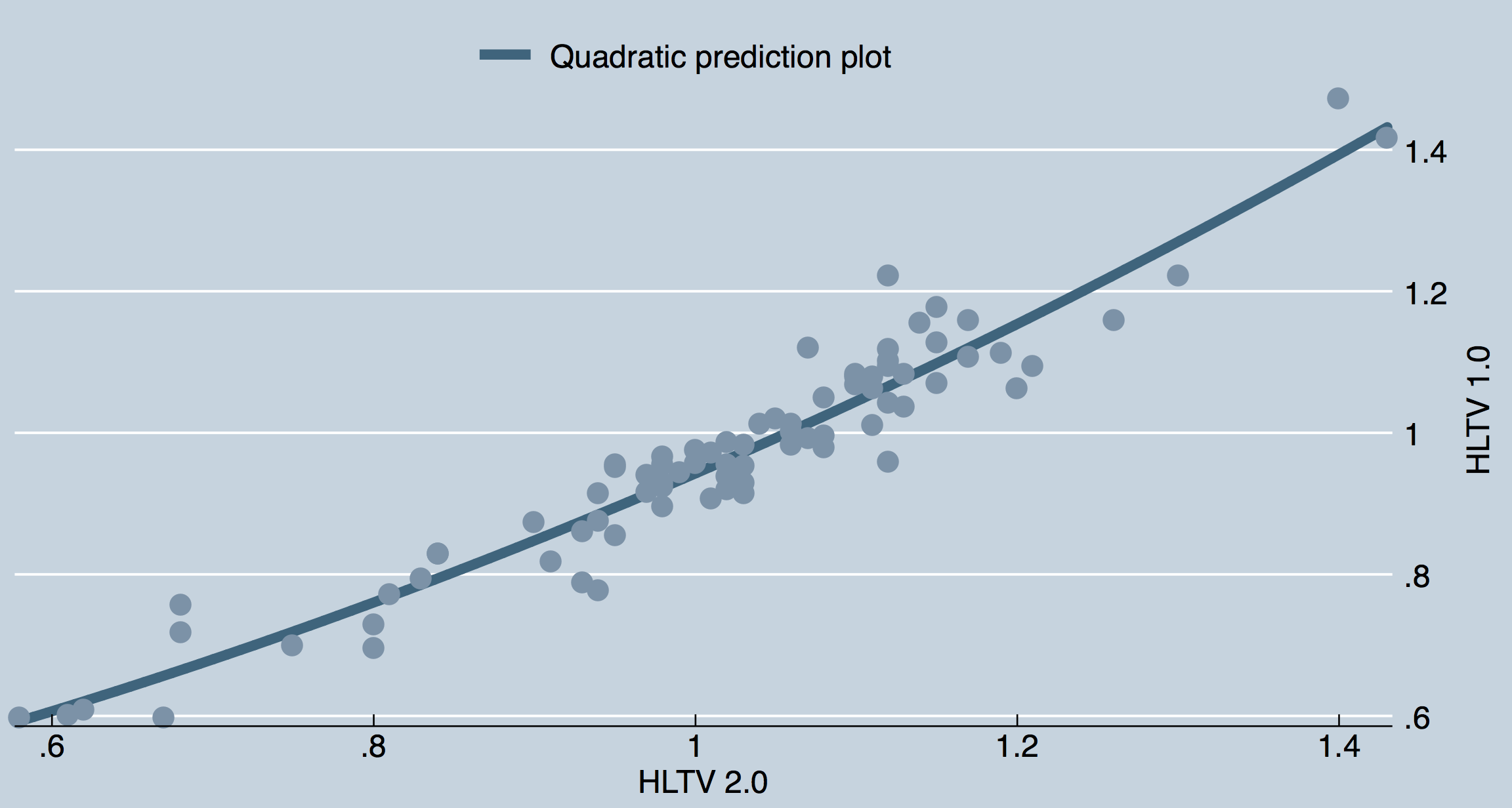 Reverse Engineering the HLTV 2.0 Rating 