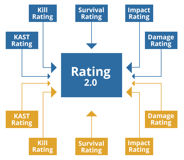 Reverse Engineering the HLTV 2.0 Rating 