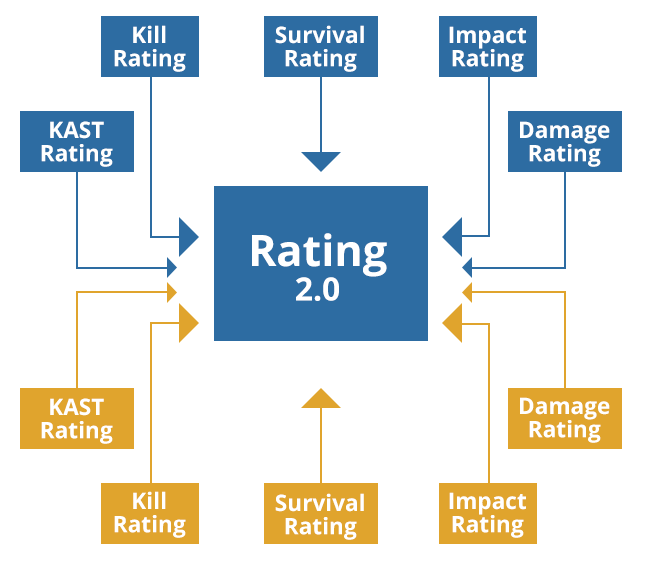 Rating no CS:GO: entenda significado da taxa e cálculo da HLTV